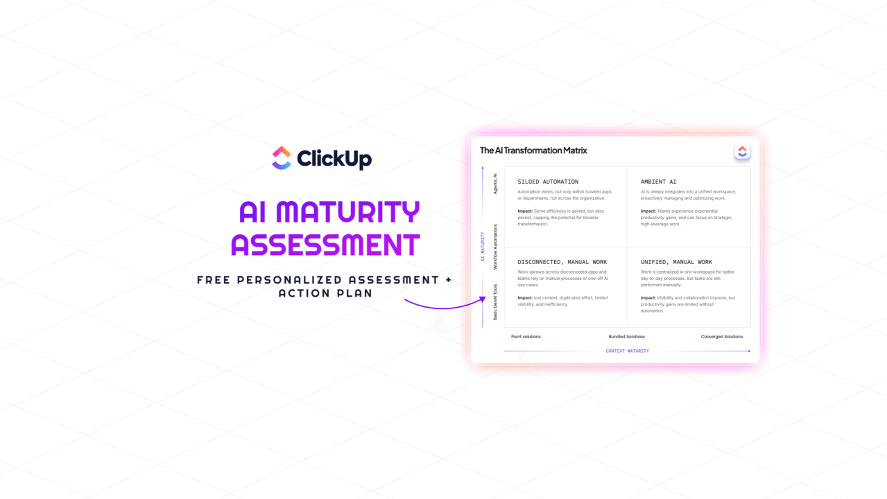 ClickUp AI Maturity Assessment quadrant framework