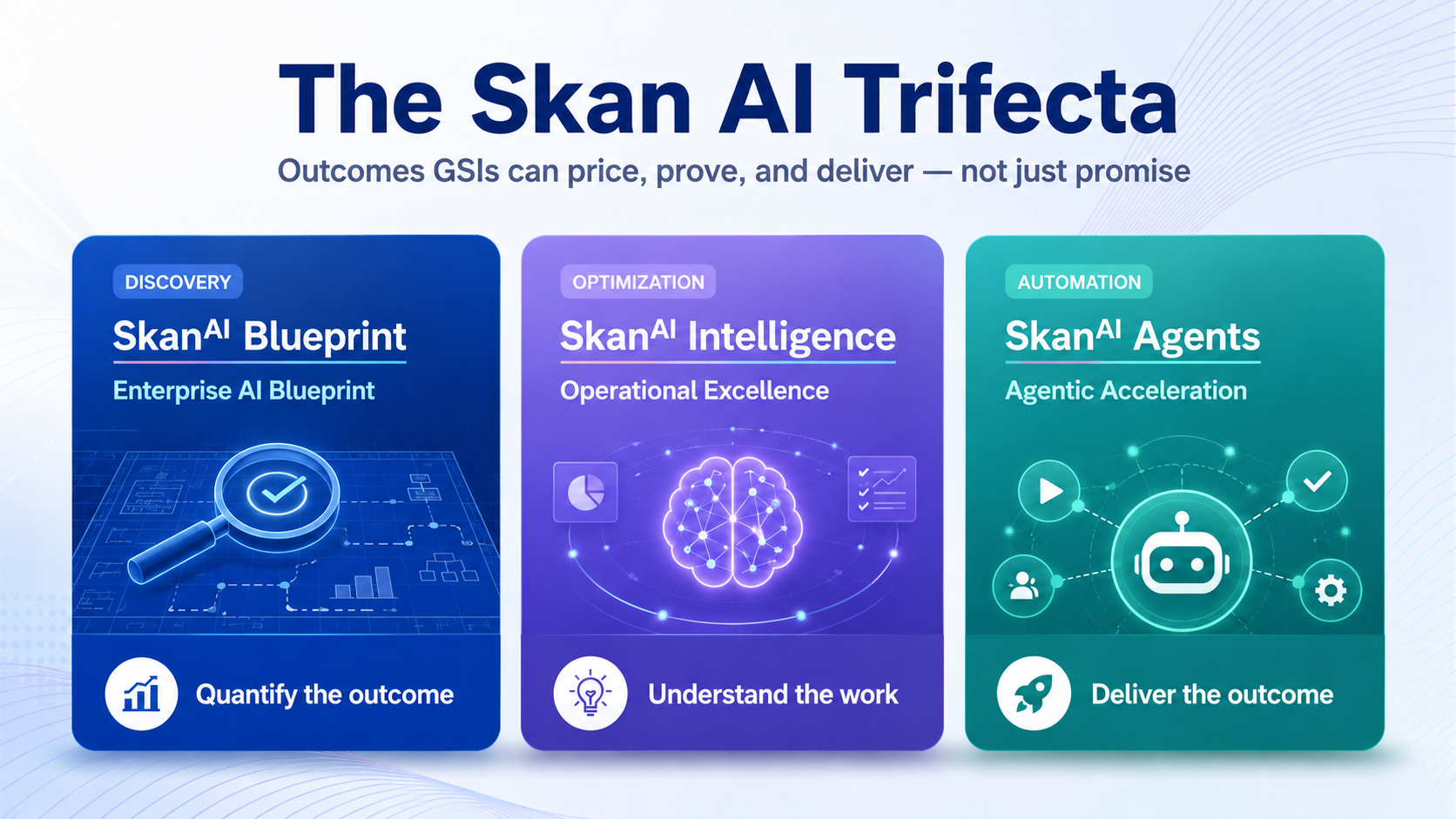 The GSI shift from headcount-based delivery to AI-powered outcomes